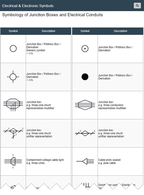 junction box symbols